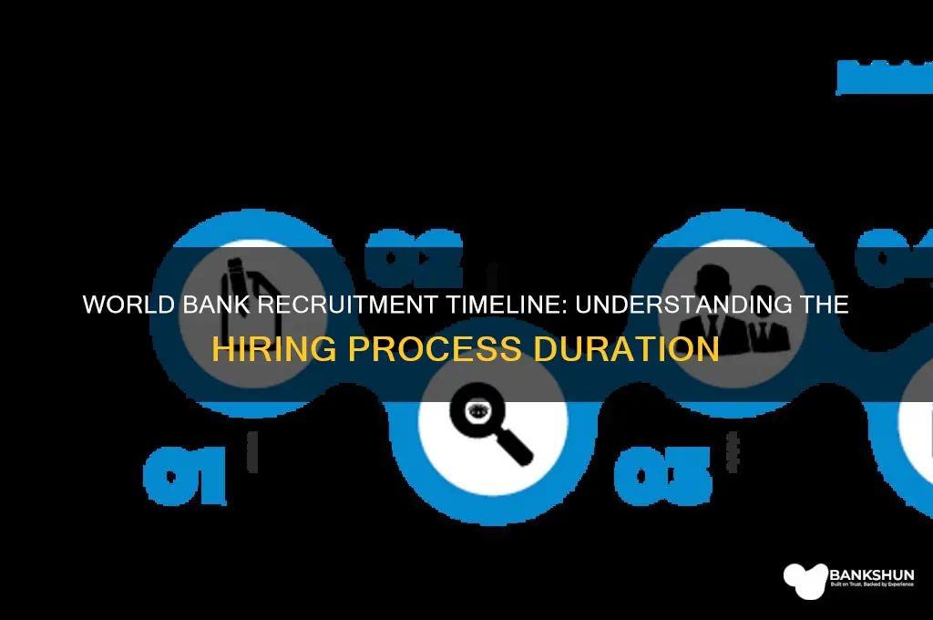 how long does world bank recruitment take