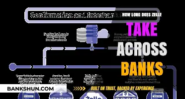Zelle Transfer Times: How Long Does It Take Across Banks?