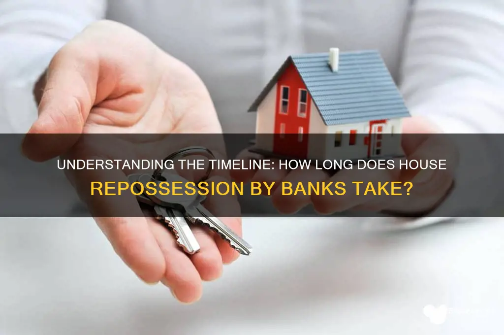 how long for bank to repossess house
