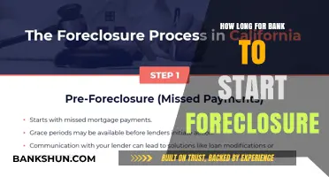 Understanding the Timeline: When Banks Initiate Foreclosure Proceedings