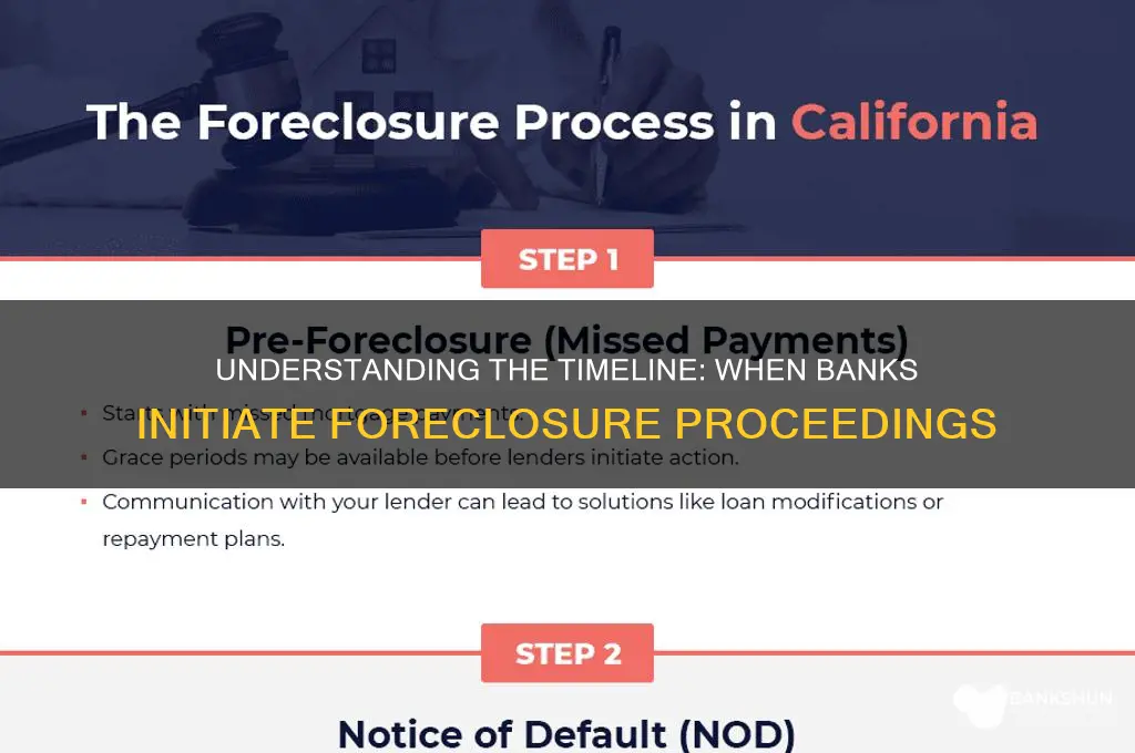 how long for bank to start foreclosure