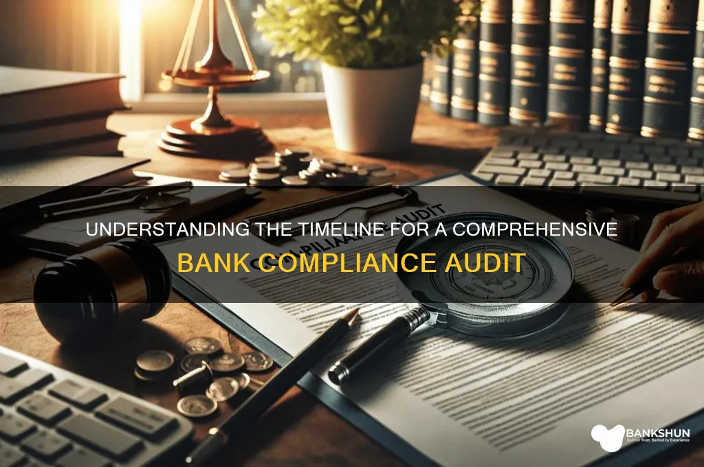 how long for complete bank compliance audit