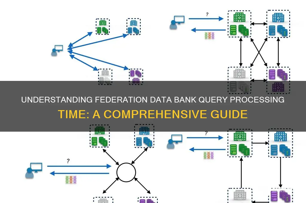 how long for federation data bank query