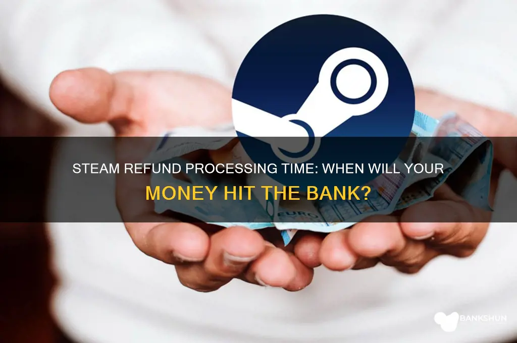 how long for steam refund to bank