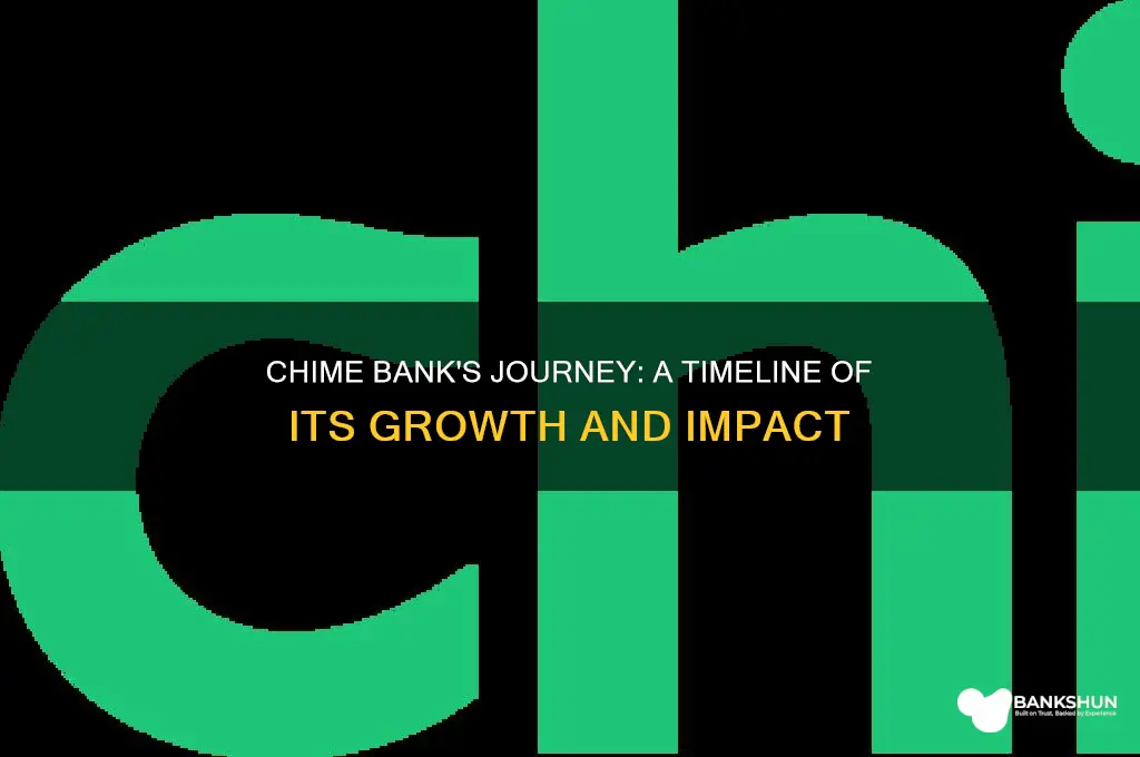 how long has chime bank been around
