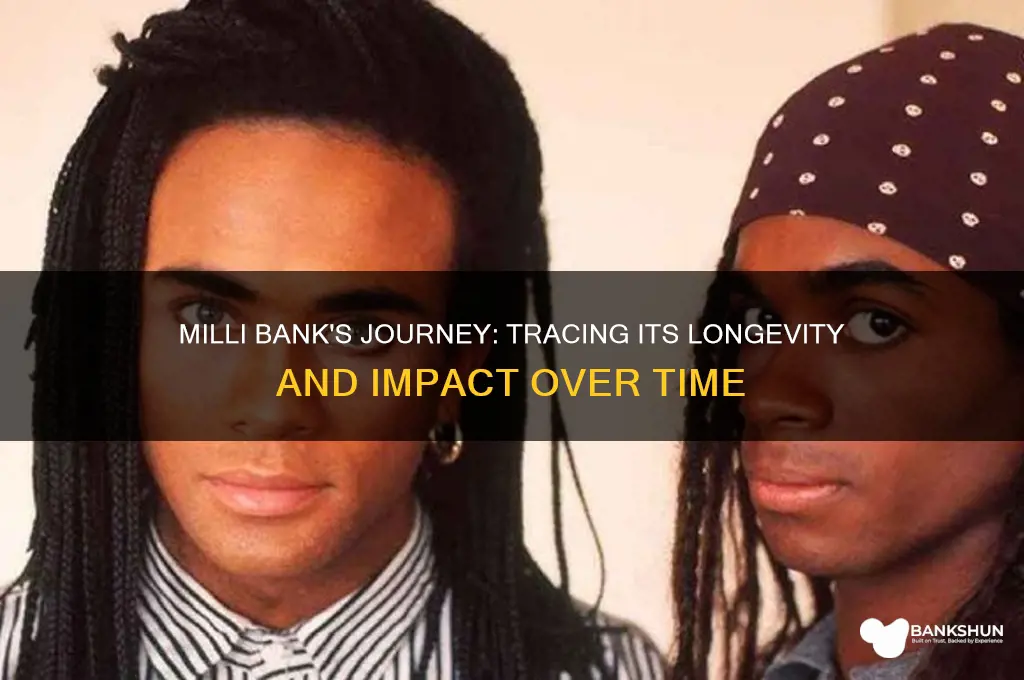 how long has milli bank been around