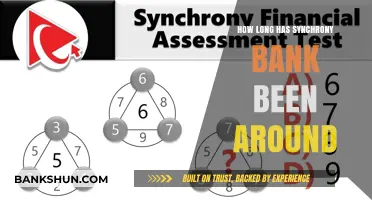 Synchrony Bank: A History of Financial Services