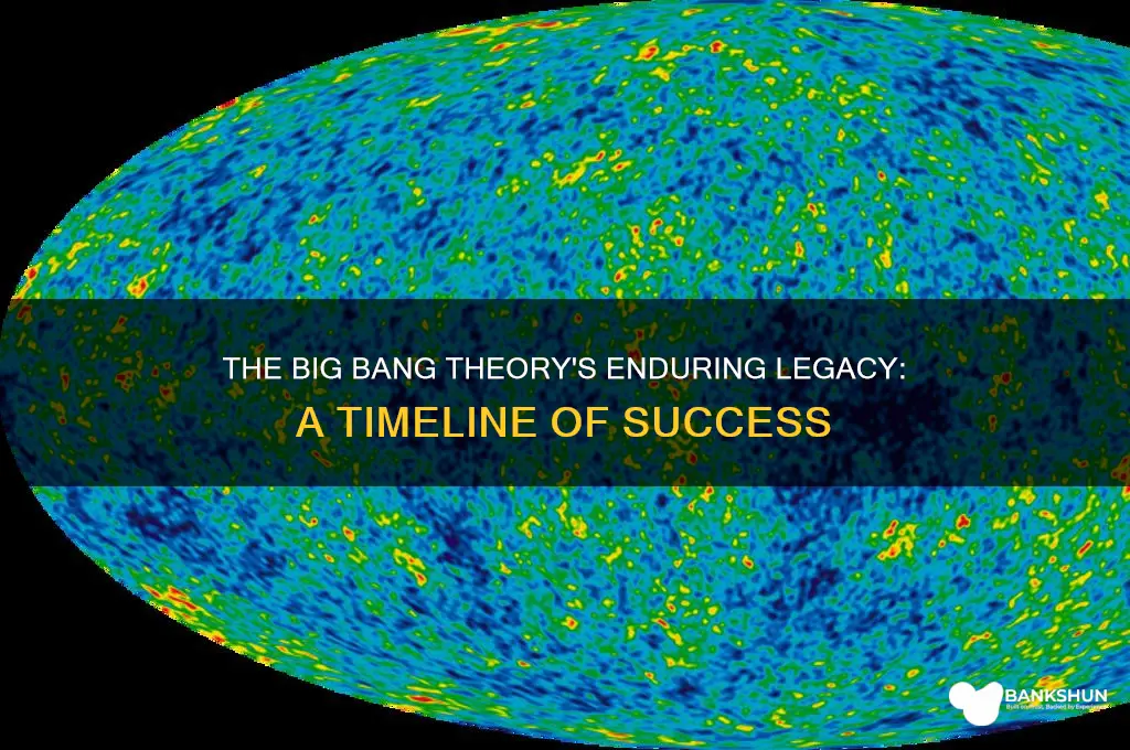 how long has the big bank theory
