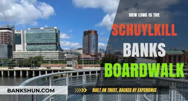 Exploring the Length of the Schuylkill Banks Boardwalk: A Guide