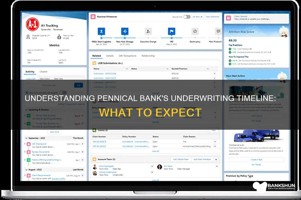 how long should underwriting take pennical bank