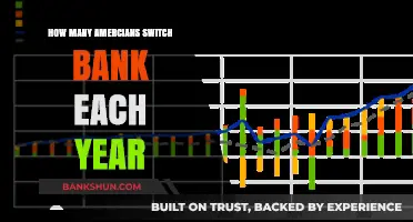 Annual Bank Switching Trends: How Many Americans Change Banks Yearly?