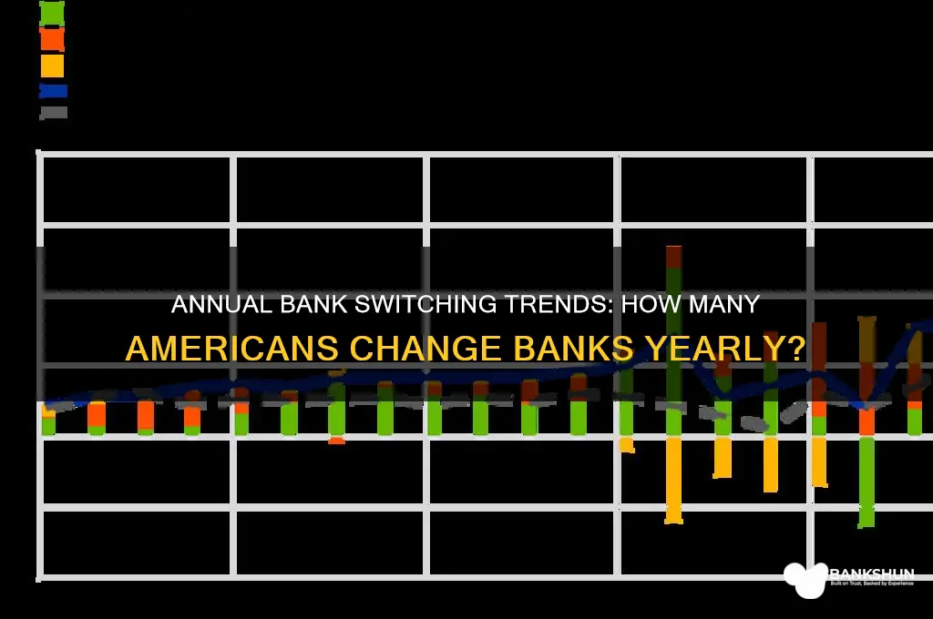 how many amercians switch bank each year