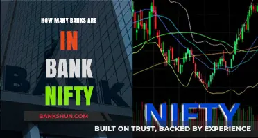 Understanding Bank Nifty: Exploring the Number of Banks Included