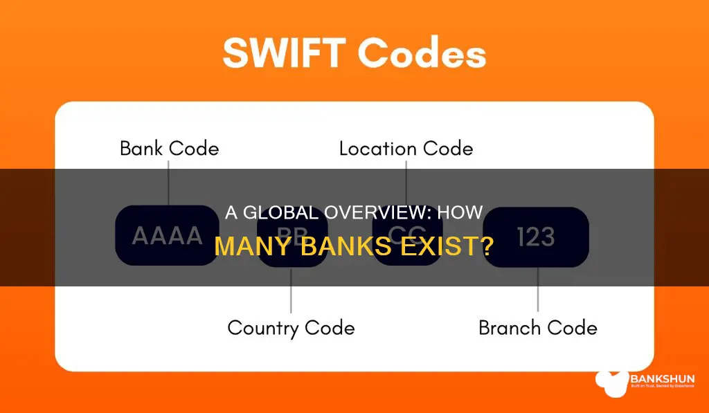 how many banks are in the world