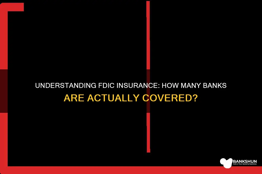 how many banks are insured by fdic