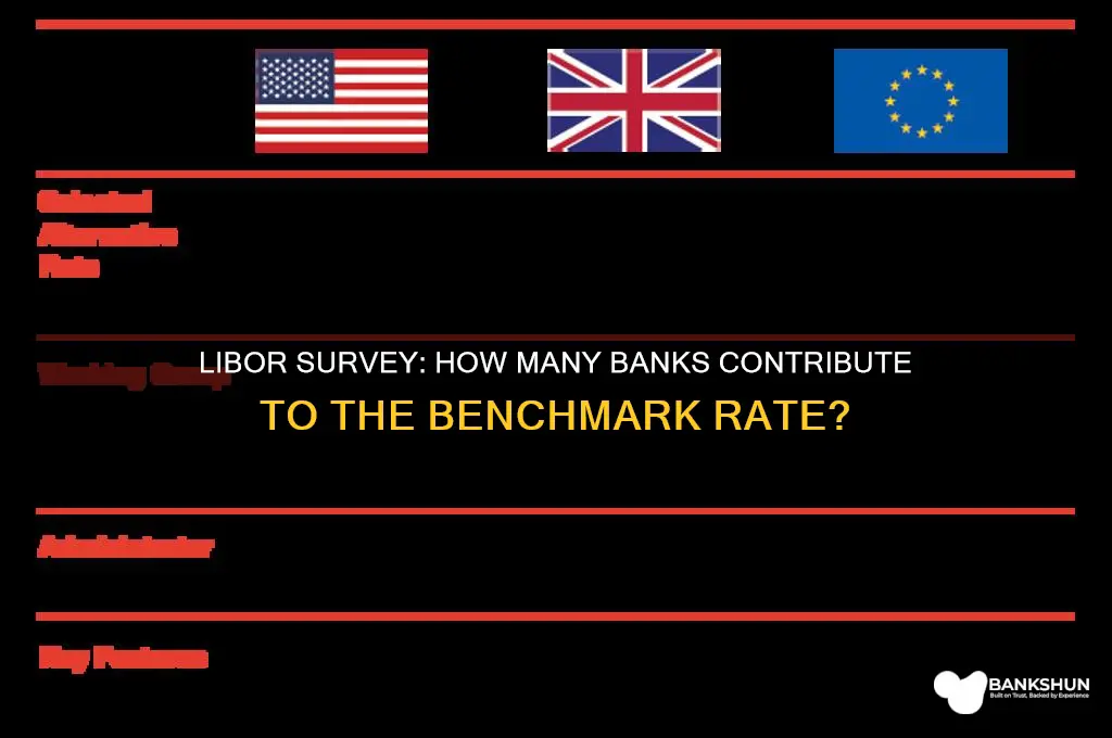 how many banks are surveyed by libor