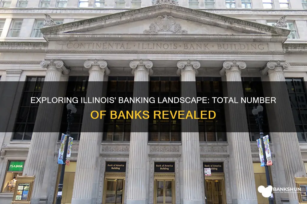 how many banks are there in illinois