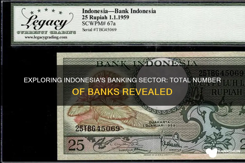 how many banks are there in indonesia