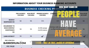 Average Number of Banks People Use: A Comprehensive Financial Overview