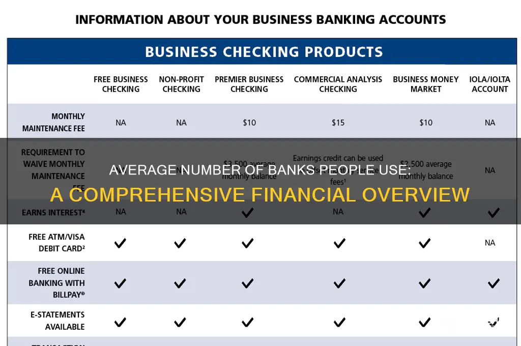 how many banks do people have average