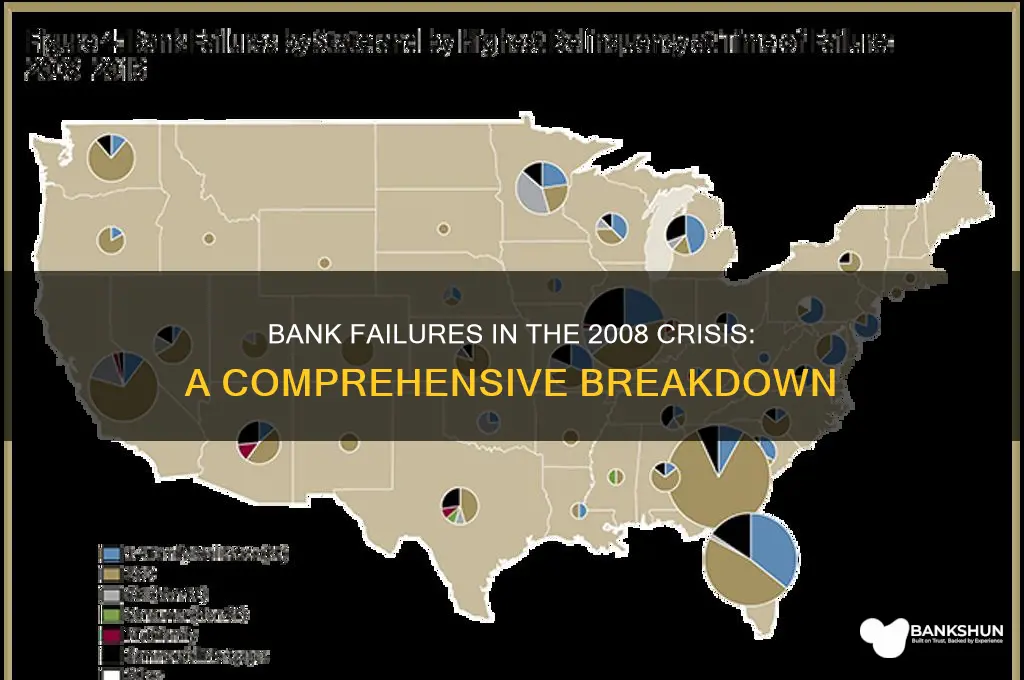 how many banks failed during 2008 crisis