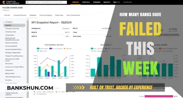 Bank Failures This Week: Tracking the Latest Financial Institution Collapses