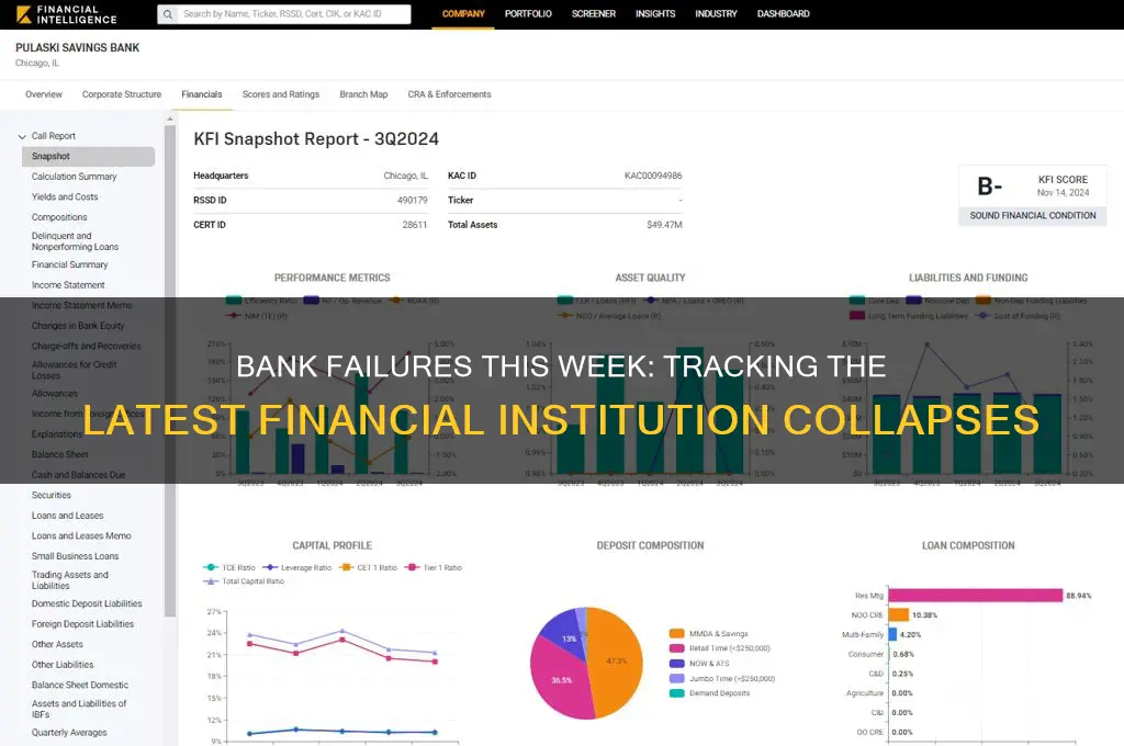 how many banks have failed this week