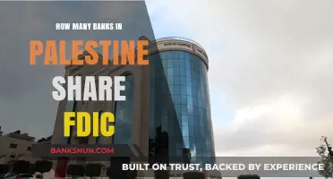 Understanding FDIC Coverage in Palestinian Banks: A Comprehensive Overview