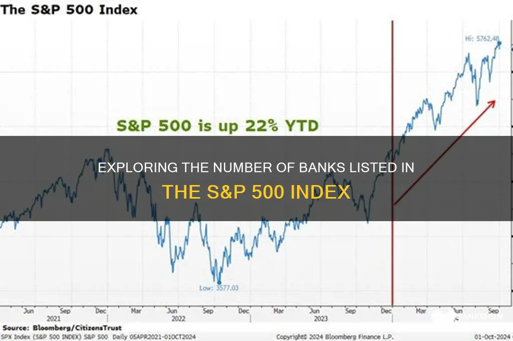 how many banks in s&p 500