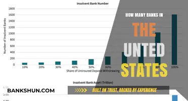 Exploring the Vast Number of Banks Operating in the United States