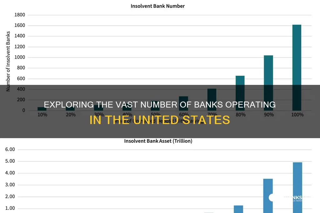how many banks in the unted states