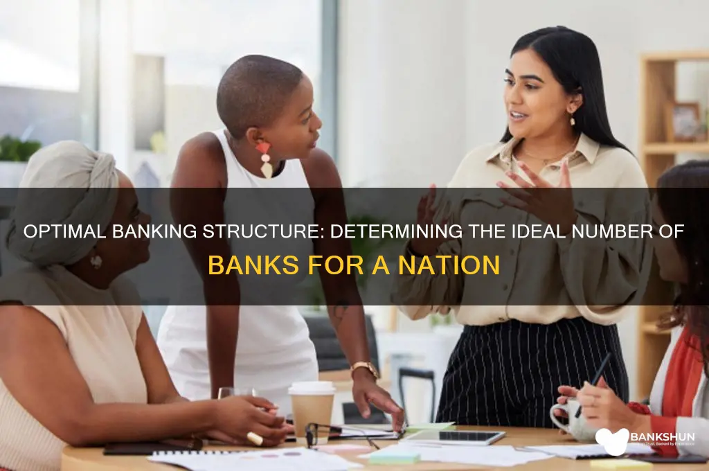 how many banks should a country have