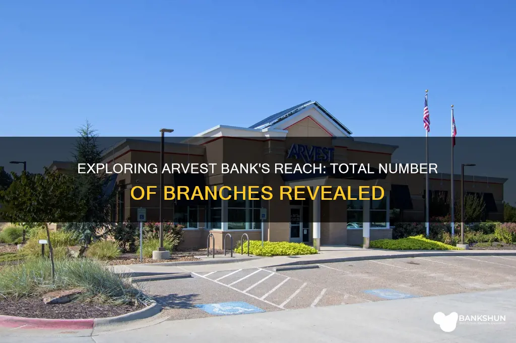 how many branches does arvest bank have