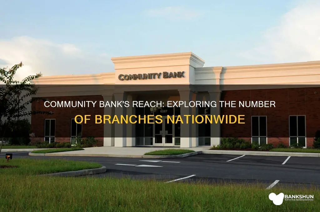 how many branches does community bank have