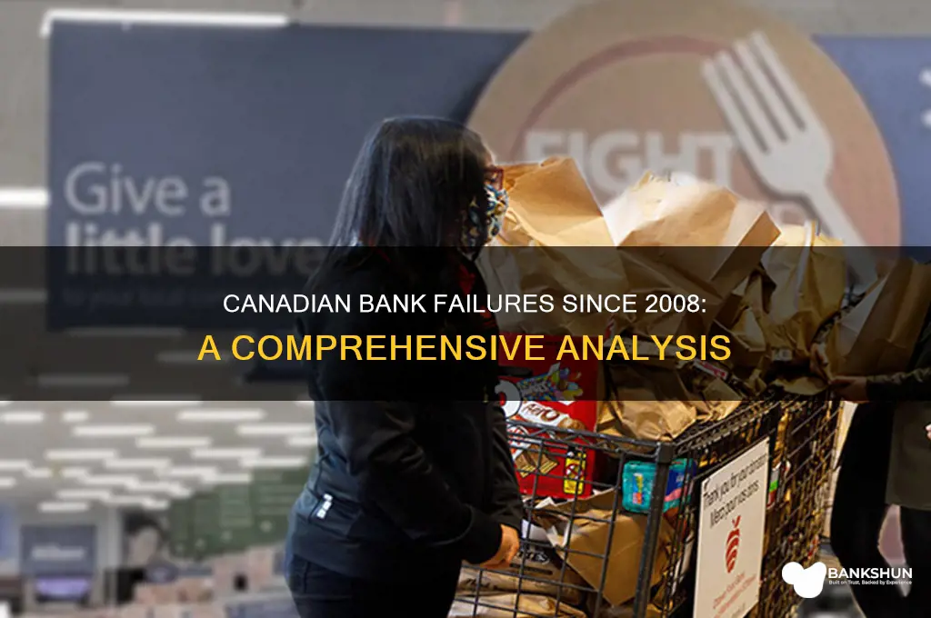 how many canadian bank failures since 2008