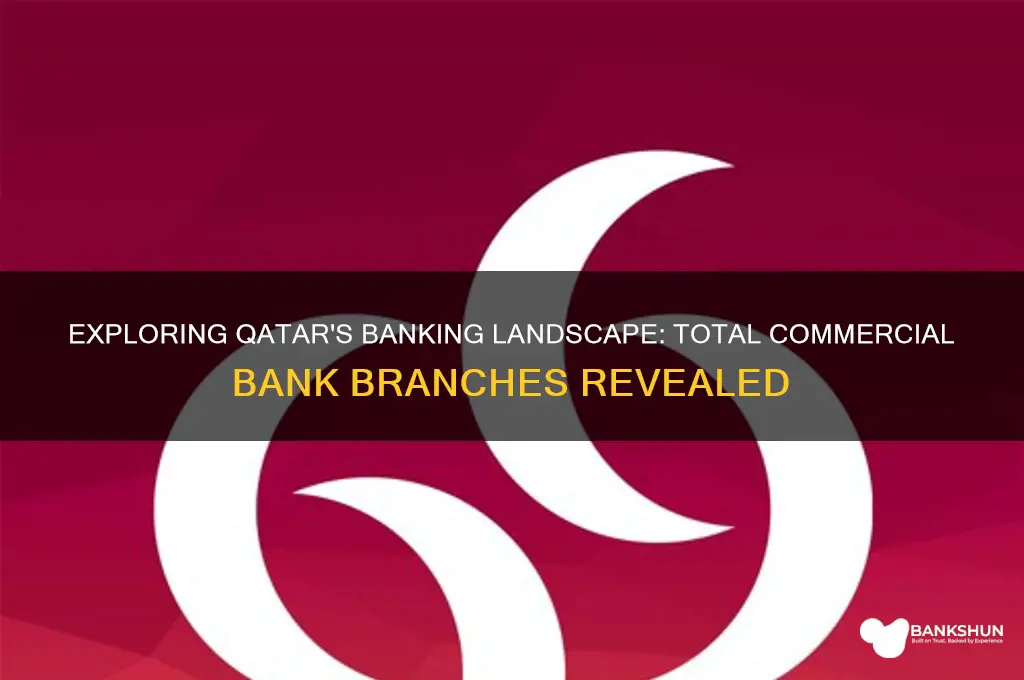 how many commercial bank branches in qatar