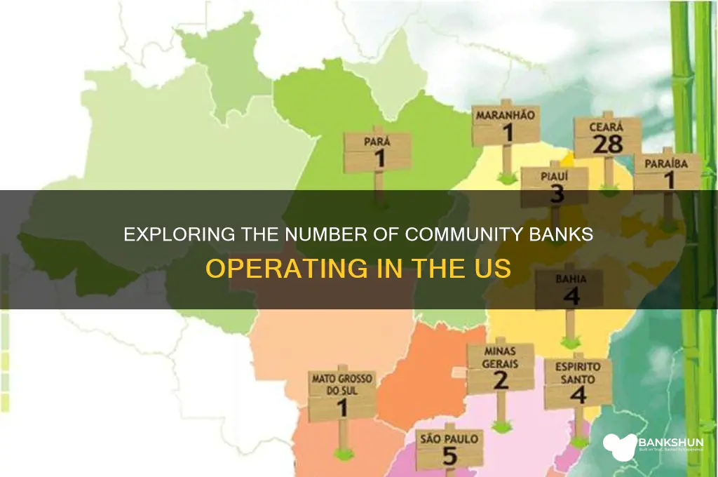 how many community banks in the us