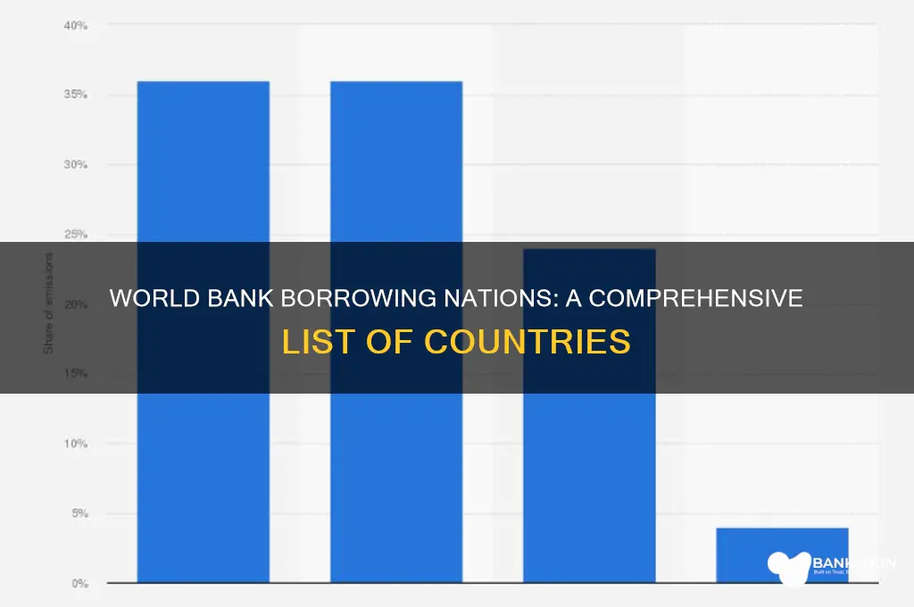 how many countries world bank borrowing countries