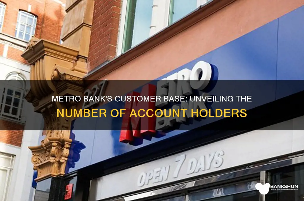 how many customers does metro bank have