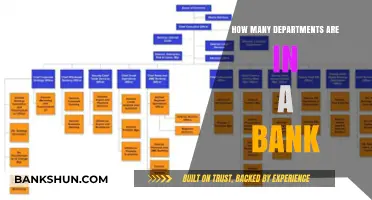 Understanding the Organizational Structure: How Many Departments Are in a Bank?