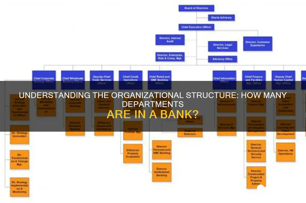 how many departments are in a bank