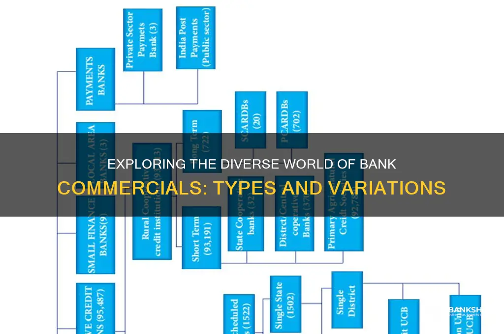 how many different bank commercials are there