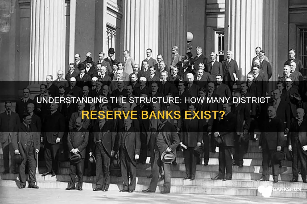 how many district reserve banks are there