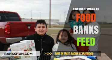 Feeding Families: The Impact and Reach of Food Banks Nationwide