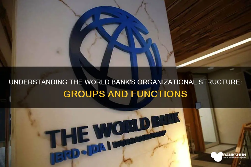 how many groups at the world bank