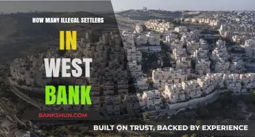 Illegal Settlements in West Bank: Population, Impact, and International Law