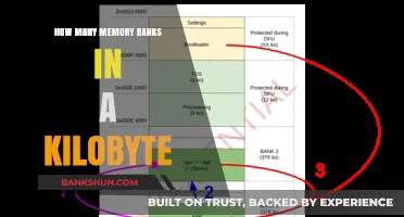Understanding Kilobyte Memory Banks: Structure and Capacity Explained