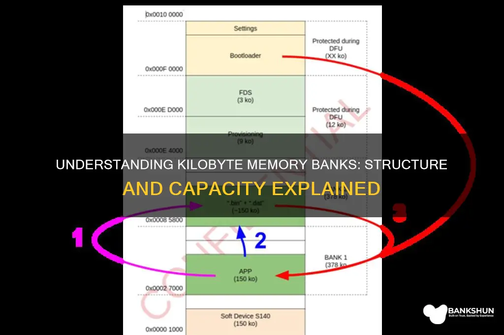 how many memory banks in a kilobyte