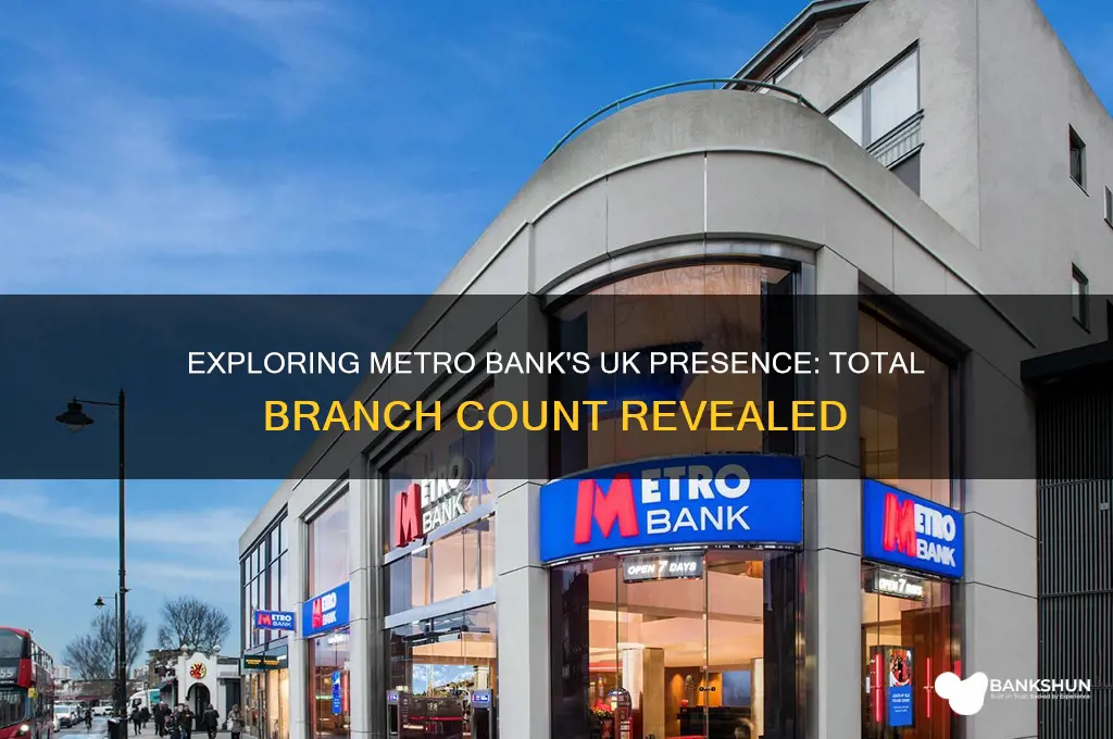 how many metro bank branches in uk