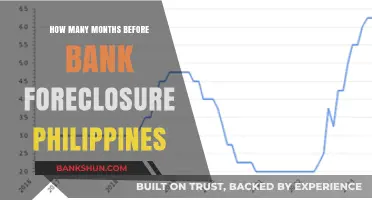 Understanding the Timeline: Bank Foreclosure Process in the Philippines